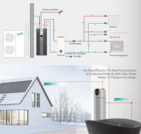 Application of Heat Pump Control Board